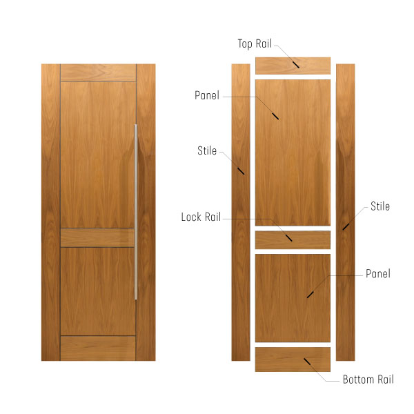 Stile And Rail Architectural Concepts, Stile And Rail Door