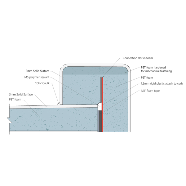 Curb cross section